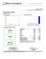 ILLUMINATI THCA FLOWER