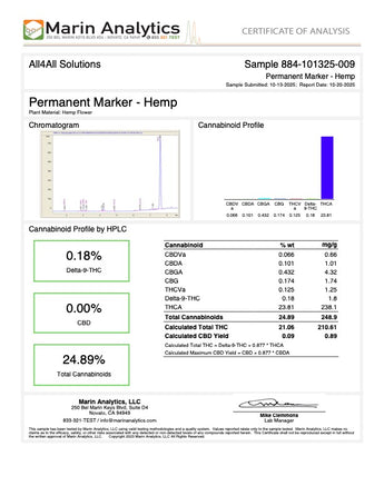 PERMANENT MARKER HEMP